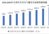 汽车安全气囊概念股-汽车安全气囊市场分析