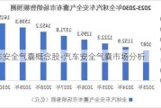 汽车安全气囊概念股-汽车安全气囊市场分析