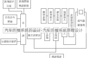 汽车防撞系统的设计-汽车防撞系统原理设计