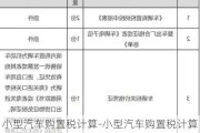 小型汽车购置税计算-小型汽车购置税计算表