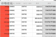 特斯拉modelY价格变化表-特斯拉model y价格变化