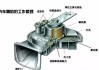 汽车电喇叭的组成及工作原理-汽车电喇叭标准企业标准