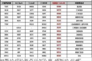 特斯拉保价两个月怎么算-特斯拉 保费