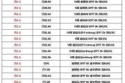 合肥奥迪a4l最新报价-合肥奥迪a4l最新报价表