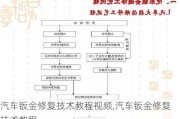 汽车钣金修复技术教程视频,汽车钣金修复技术教程