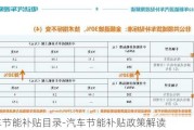 汽车节能补贴目录-汽车节能补贴政策解读