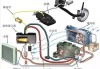 汽车冷却系统组成部件-汽车冷却系统组成
