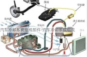 汽车冷却系统组成部件-汽车冷却系统组成