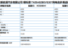 哪吒u电池容量多少,哪吒U610电池型号