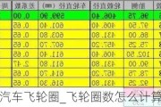 汽车飞轮圈_飞轮圈数怎么计算