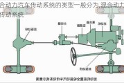 混合动力汽车传动系统的类型一般分为,混合动力汽车传动系统