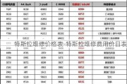 特斯拉维修价格表-特斯拉维修费用价目表