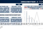 新能源汽车前景分析及趋-新能源汽车前景分析及趋势 房地产