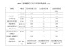 国家汽车节能补贴政策-国家汽车节能补贴政策最新