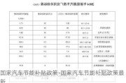 国家汽车节能补贴政策-国家汽车节能补贴政策最新