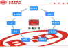 比亚迪汽车销售流程10个环节,五个维度怎么写-比亚迪汽车销售流程