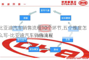 比亚迪汽车销售流程10个环节,五个维度怎么写-比亚迪汽车销售流程