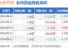 长安汽车系列股票-2020长安汽车股票分析