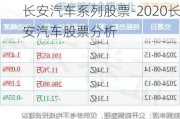 长安汽车系列股票-2020长安汽车股票分析