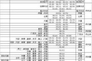 漳州客运西站班车查询-漳州汽车西站时刻表