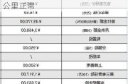 大众id4用车成本,大众id4多少钱一公里正常