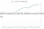 特斯拉model3历次调价图-特斯拉model3价格历史变化