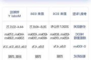 蔚来EC6配置介绍信息,蔚来ec6配置介绍信息表