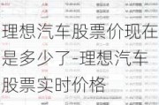 理想汽车股票价现在是多少了-理想汽车股票实时价格