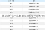比亚迪价格一览表-比亚迪价格一览表电车
