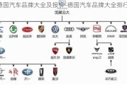 德国汽车品牌大全及报价-德国汽车品牌大全排行榜