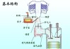 汽车化油器的工作原理图_汽车化油器的工作原理