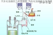 汽车化油器的工作原理图_汽车化油器的工作原理