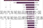 国内汽车轮胎品牌排名-国内汽车轮胎品牌排名一览表