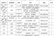 曙光汽车制造厂招聘-曙光汽车制造厂