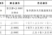 3000元节能汽车补贴-3000元节能汽车补贴多少钱