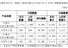 安徽华菱汽车配件-安徽华菱汽车有限公司2022销量