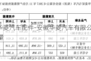 安徽华菱汽车配件-安徽华菱汽车有限公司2022销量