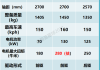 海豚轮胎质量怎么样,比亚迪海豚轮胎型号规格一览表