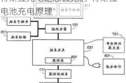 特斯拉充电是怎么充的-特斯拉电池充电原理