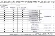 2020车辆年检政策7座-汽车年检新规2020年新规定七座车