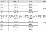 江淮新能源汽车价格表-江淮新能源汽车价格表图片