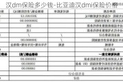 汉dm保险多少钱-比亚迪汉dmi保险价格