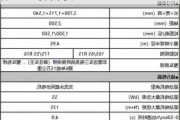 比亚迪海豹最新消息-比亚迪海鸥价格2023价目表