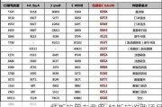 特斯拉用车费用-特斯拉收费项目