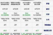 奥迪a7l报价汽车之家-奥迪车a7报价表