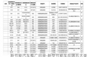 新节能汽车推广目录-新型节能车在哪五大类