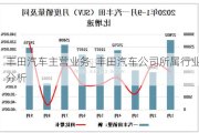 丰田汽车主营业务_丰田汽车公司所属行业分析