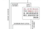 新能源汽车购置税怎么交_新能源汽车购置税优惠政策