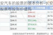 长安汽车的股票的基本分析-长安汽车股票有投资价值吗