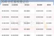 长安汽车股票分红时间查询-长安汽车2020年分红股权登记日